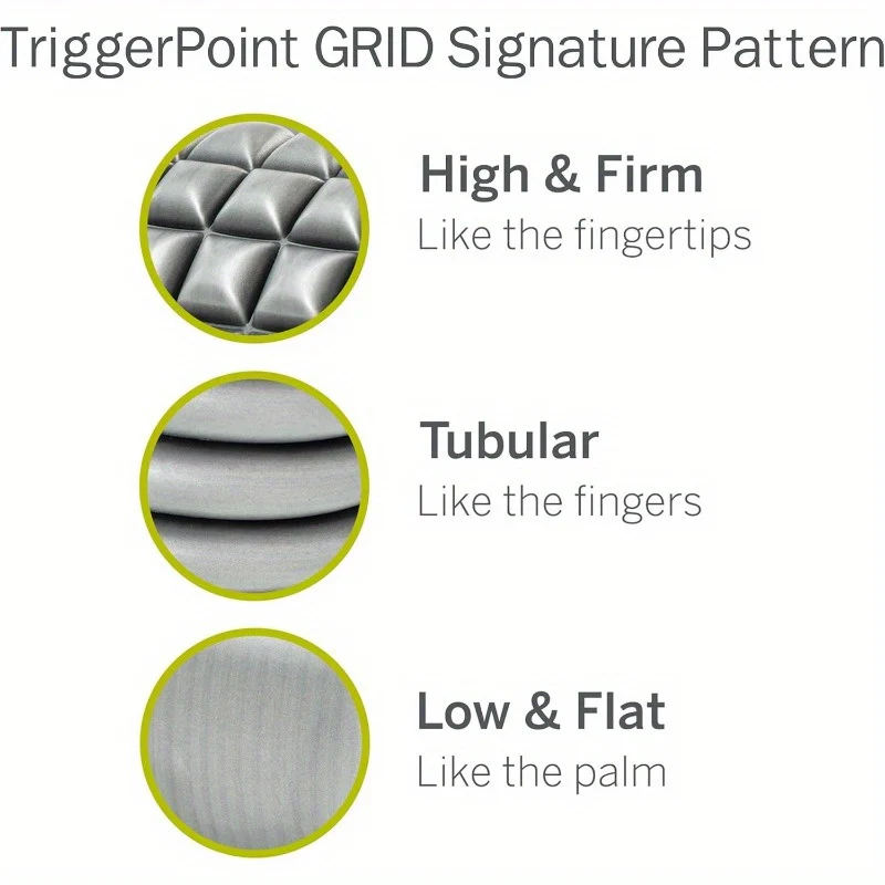 TriggerPoint CORE Foam Massage Roller with Softer Compression for Exercise Deep Tissue and Muscle Recovery - Relieves Muscle Pain and Tightness Improves Mobility and Circulation 12'' 18'' 36''